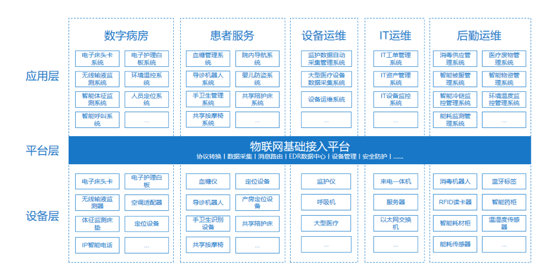 【合作伙伴】創業慧康項目入選2020年浙江省軟件產業高質量發展重點項目目錄