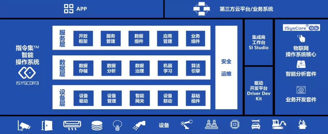 【合作伙伴】指令集榮獲“2020智能操作系統(tǒng)領(lǐng)軍企業(yè)”
