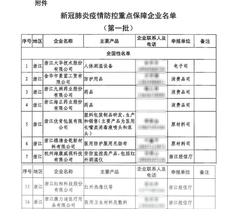 【合作伙伴】中奧科技入選工信部第一批新冠肺炎疫情防控重點保障企業名單！